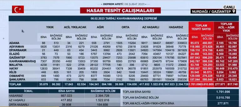 Bakan Kurum CNN Türkte açıkladı: Hiçbir TOKİ konutu yıkılmadı